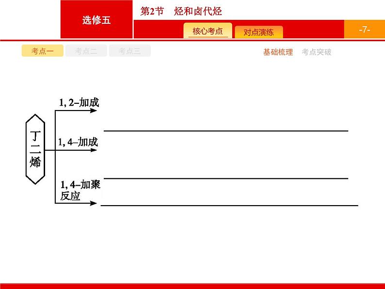 2022届高三统考化学人教版一轮课件：选修5 第2节　烃和卤代烃第7页