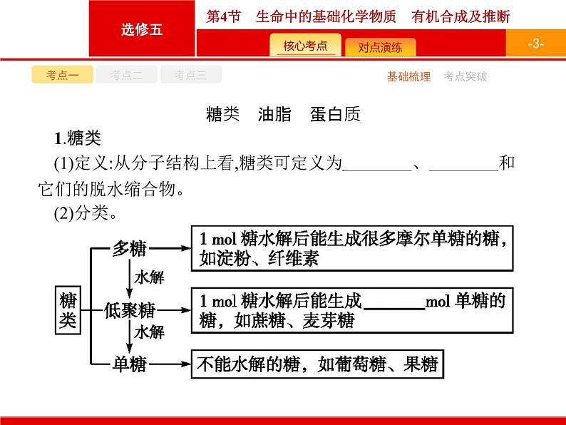 2022届高三统考化学人教版一轮课件：选修5 第4节　生命中的基础化学物质　有机合成及推断第3页