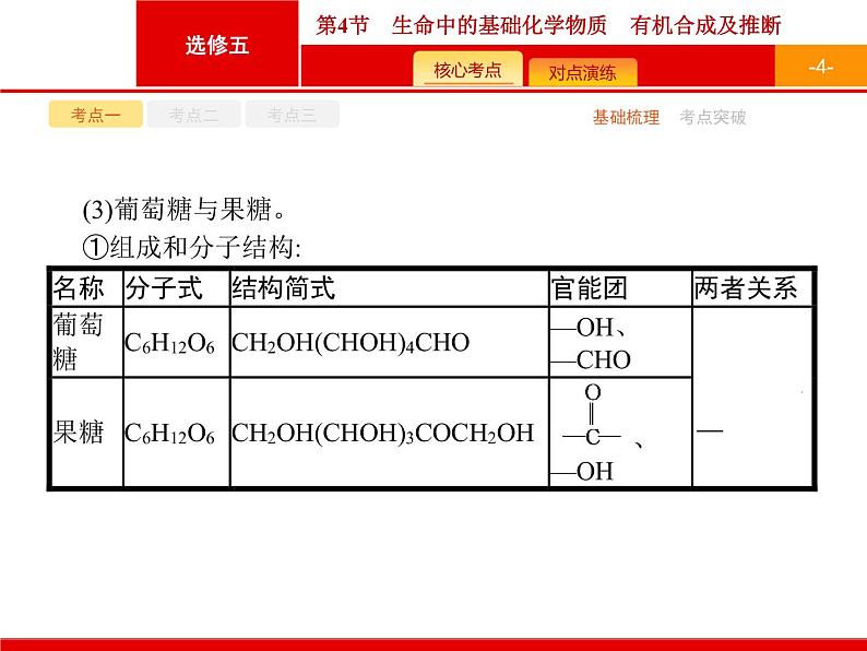 2022届高三统考化学人教版一轮课件：选修5 第4节　生命中的基础化学物质　有机合成及推断第4页