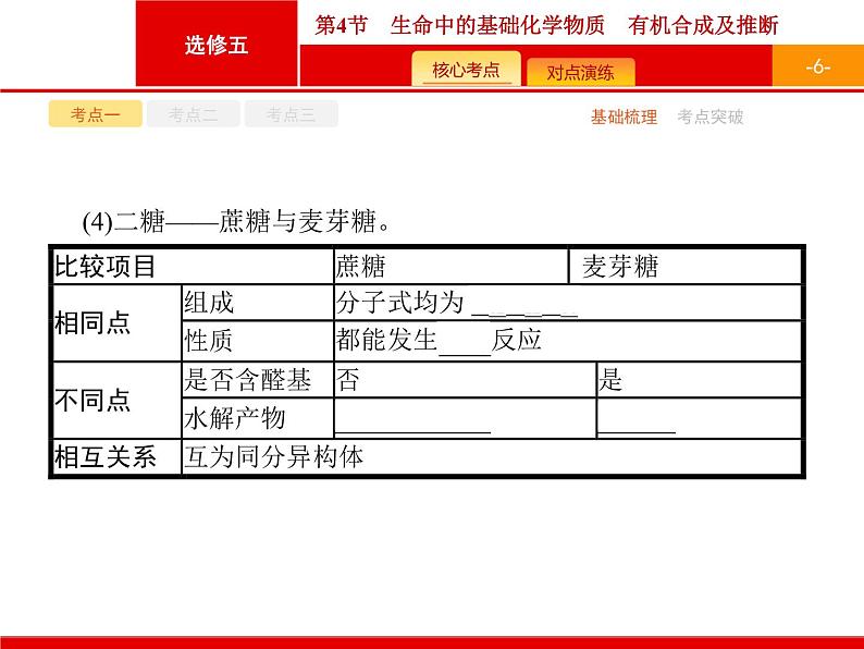 2022届高三统考化学人教版一轮课件：选修5 第4节　生命中的基础化学物质　有机合成及推断第6页