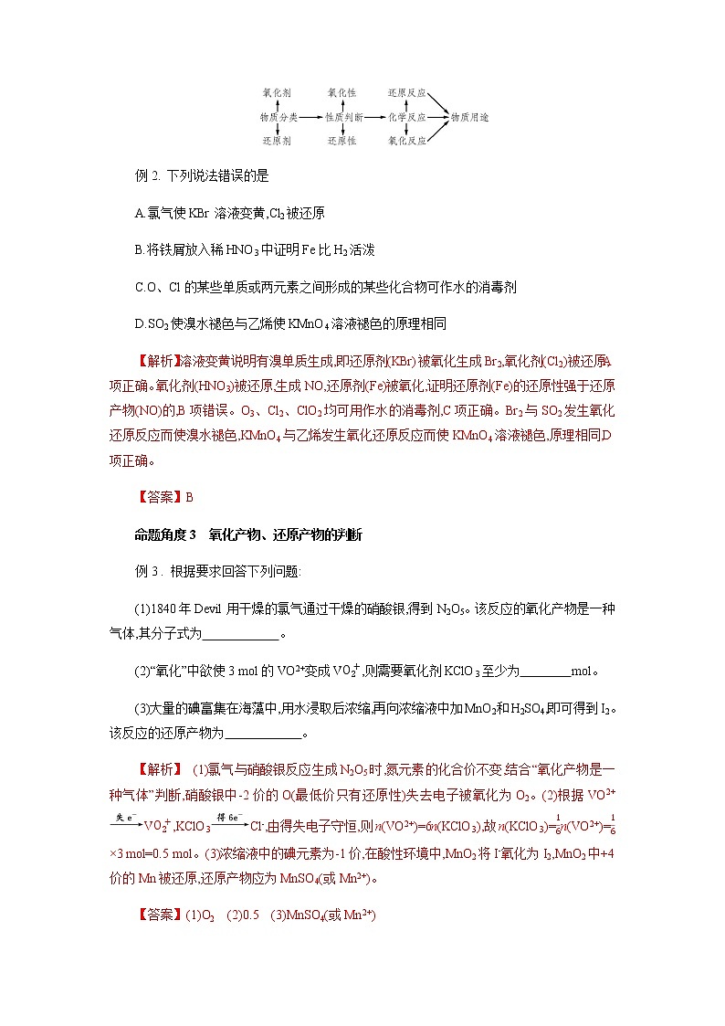 专题四　氧化还原反应-2022年高考化学一轮复习对点讲解与练习（通用版）学案02
