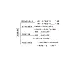 2022版高考化学选考山东专用一轮总复习课件：专题八化学键分子结构与性质 —基础篇
