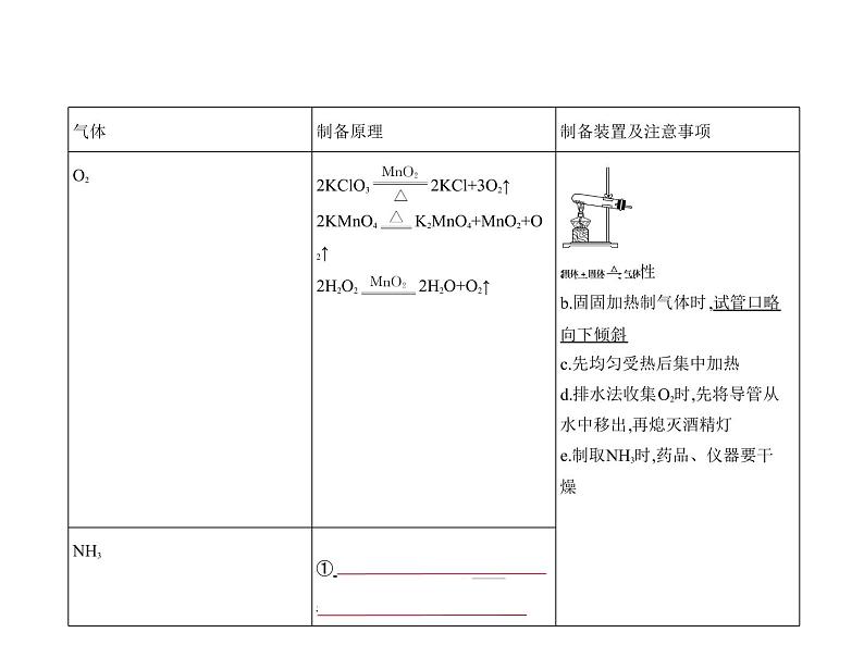 2022版高考化学选考山东专用一轮总复习课件：专题二十气体的制备实验方案的设计与评价 —基础篇03