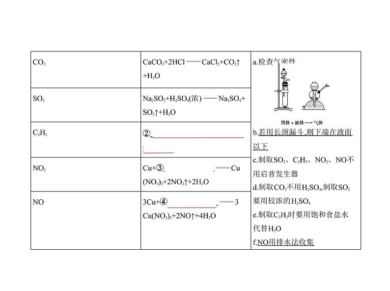 2022版高考化学选考山东专用一轮总复习课件：专题二十气体的制备实验方案的设计与评价 —基础篇04