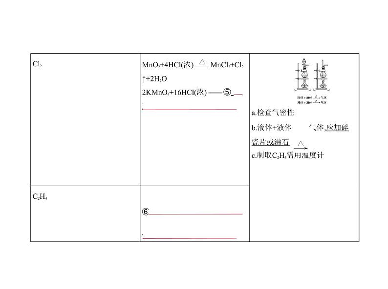 2022版高考化学选考山东专用一轮总复习课件：专题二十气体的制备实验方案的设计与评价 —基础篇05