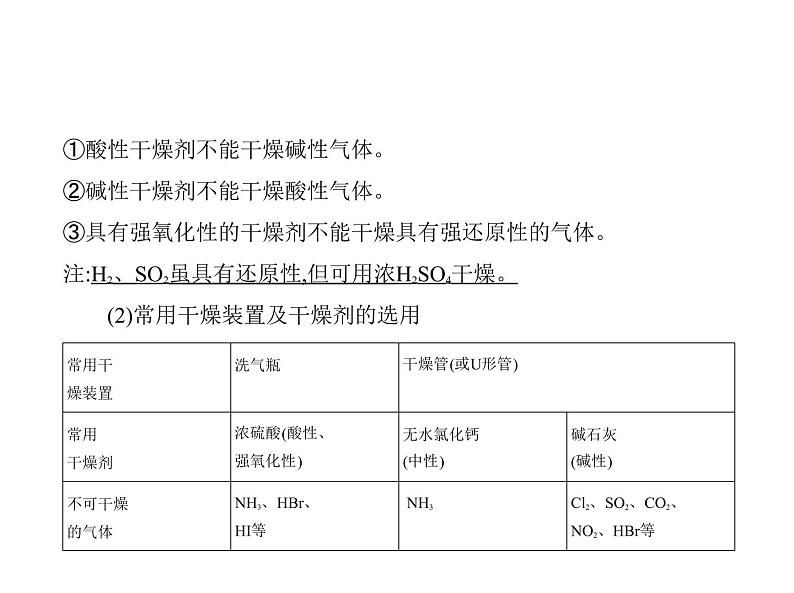 2022版高考化学选考山东专用一轮总复习课件：专题二十气体的制备实验方案的设计与评价 —基础篇08