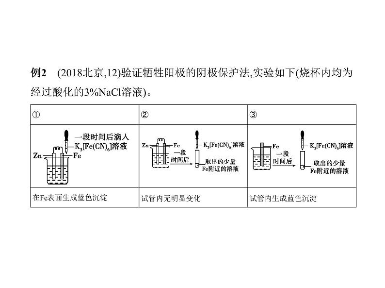 2022版高考化学选考山东专用一轮总复习课件：专题二十气体的制备实验方案的设计与评价 —应用篇05