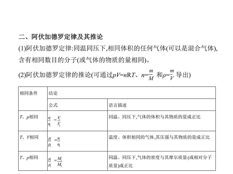 2022版高考化学选考山东专用一轮总复习课件：专题二物质的量 —基础篇05