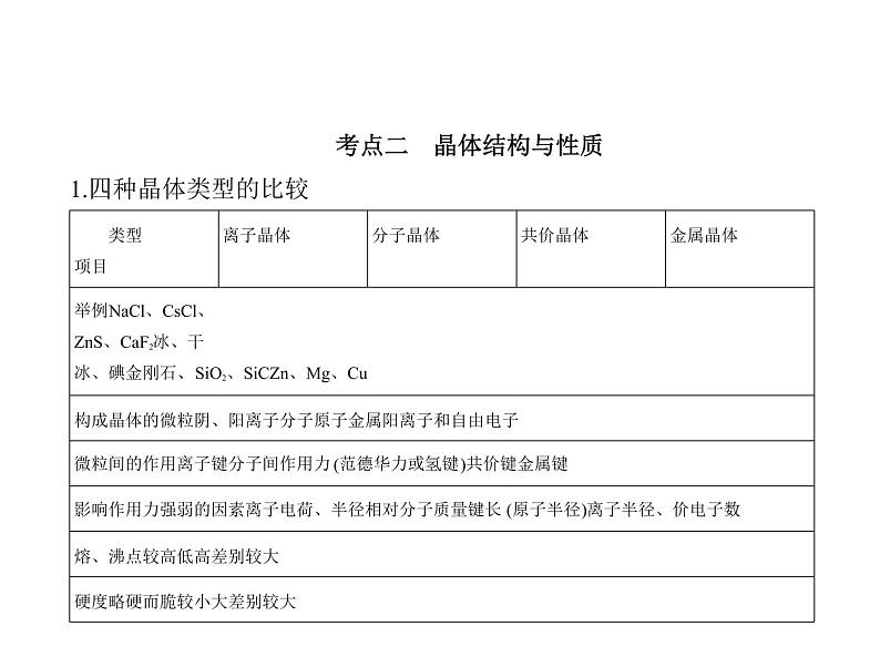 2022版高考化学选考山东专用一轮总复习课件：专题九晶体结构与性质 —基础篇第5页