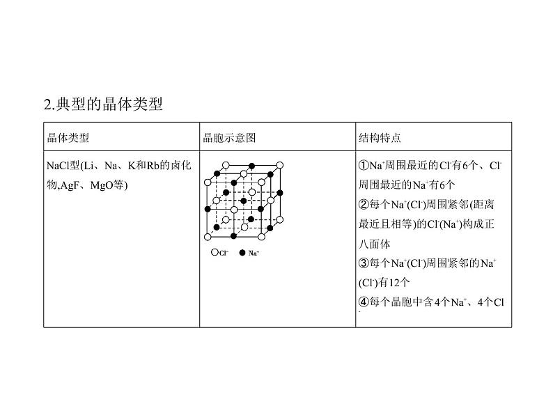 2022版高考化学选考山东专用一轮总复习课件：专题九晶体结构与性质 —基础篇第7页