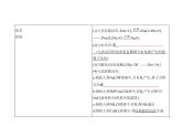 2022版高考化学选考山东专用一轮总复习课件：专题六金属及其化合物 —基础篇