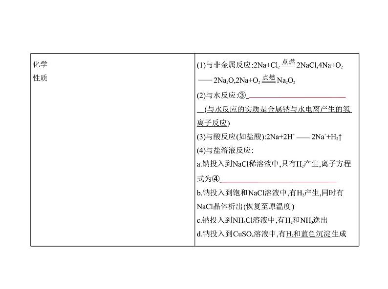 2022版高考化学选考山东专用一轮总复习课件：专题六金属及其化合物 —基础篇03