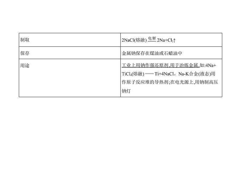 2022版高考化学选考山东专用一轮总复习课件：专题六金属及其化合物 —基础篇04