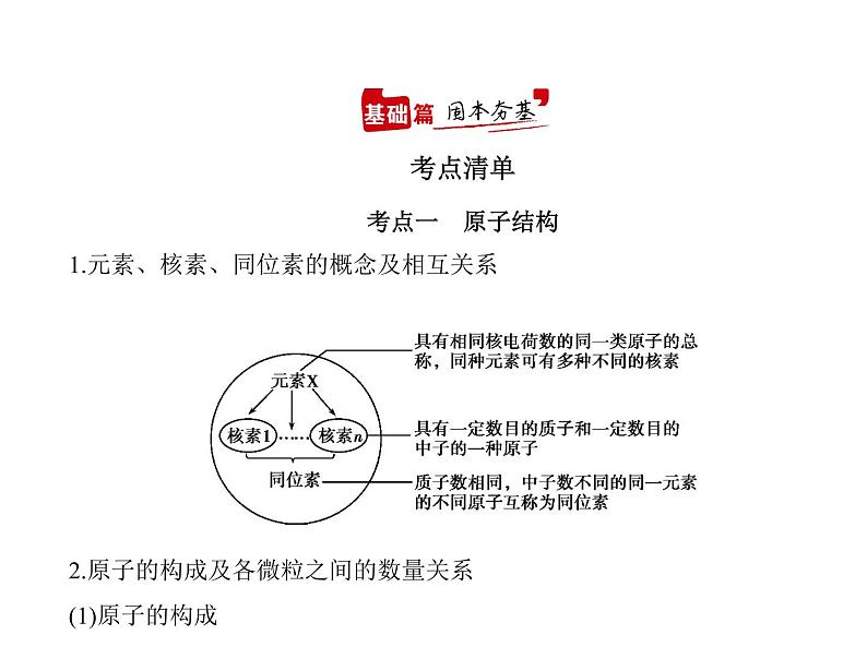 2022版高考化学选考山东专用一轮总复习课件：专题七原子结构元素周期表与元素周期律 —基础篇第2页
