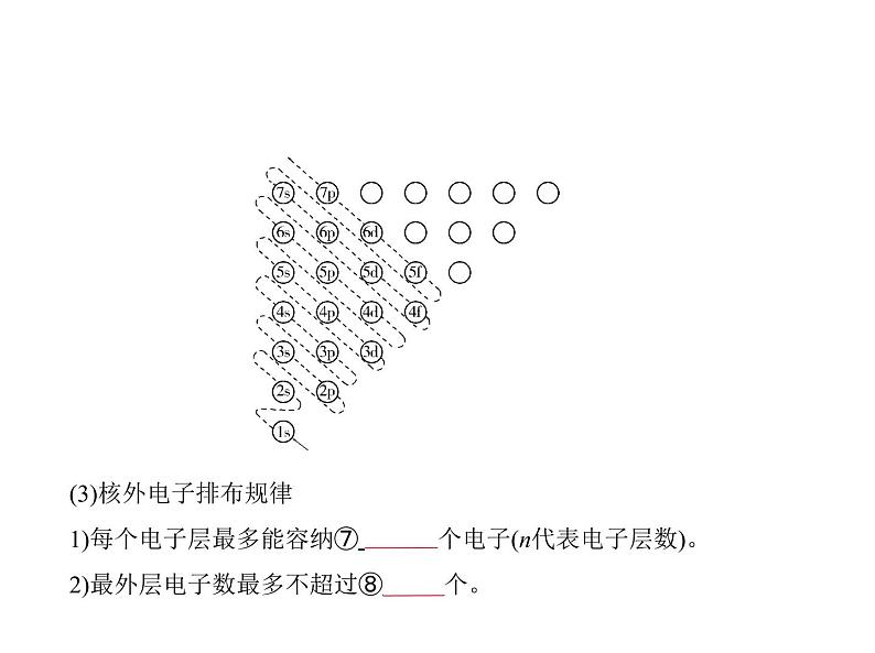 2022版高考化学选考山东专用一轮总复习课件：专题七原子结构元素周期表与元素周期律 —基础篇第5页