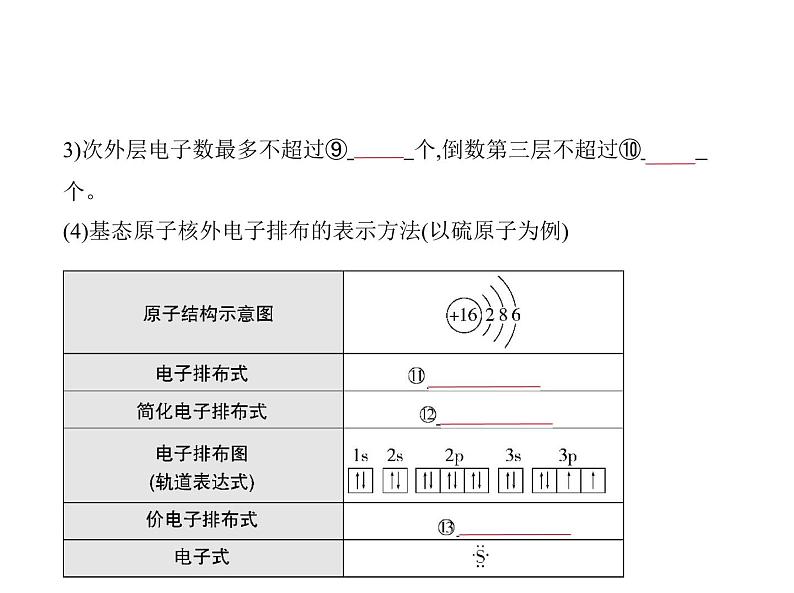 2022版高考化学选考山东专用一轮总复习课件：专题七原子结构元素周期表与元素周期律 —基础篇第6页