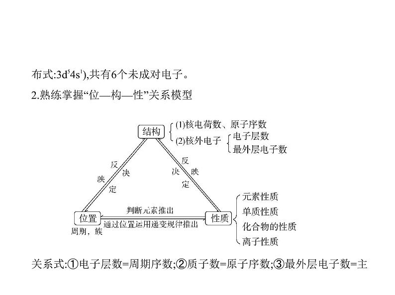 2022版高考化学选考山东专用一轮总复习课件：专题七原子结构元素周期表与元素周期律 —应用篇、创新篇03