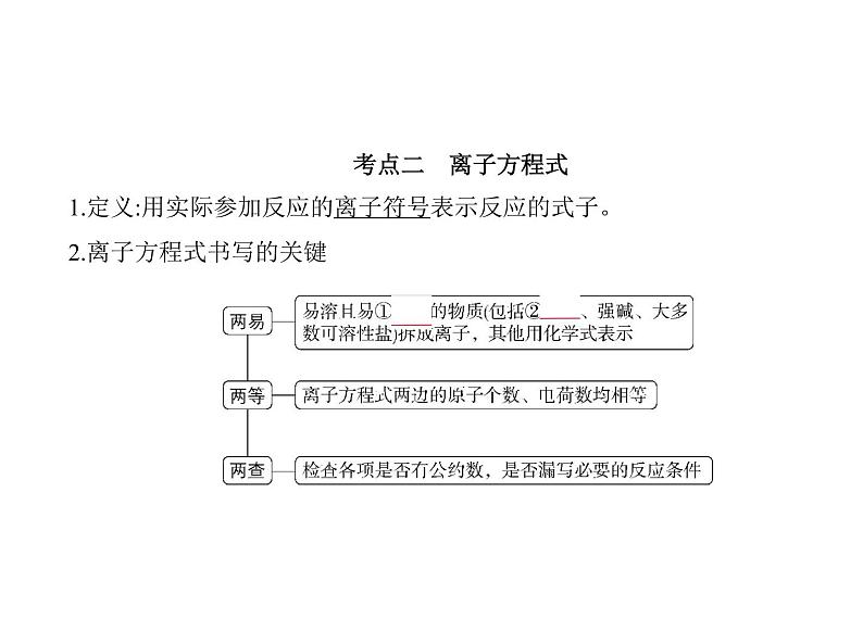 2022版高考化学选考山东专用一轮总复习课件：专题三离子反应 —基础篇第5页