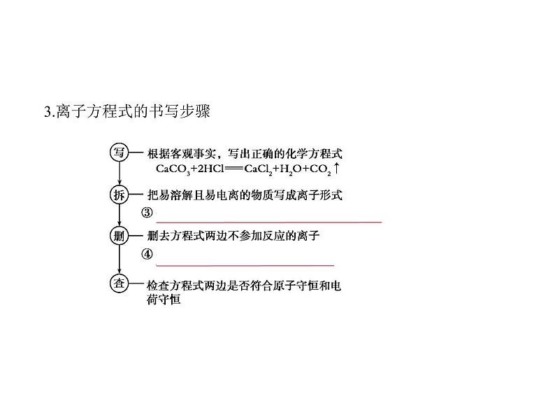 2022版高考化学选考山东专用一轮总复习课件：专题三离子反应 —基础篇第6页