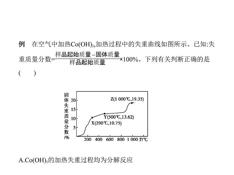 2022版高考化学选考山东专用一轮总复习课件：专题六金属及其化合物 —应用篇04