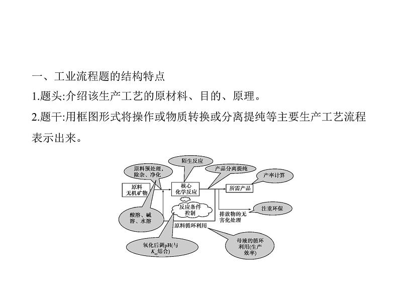 2022版高考化学选考山东专用一轮总复习课件：专题六金属及其化合物 —应用篇08