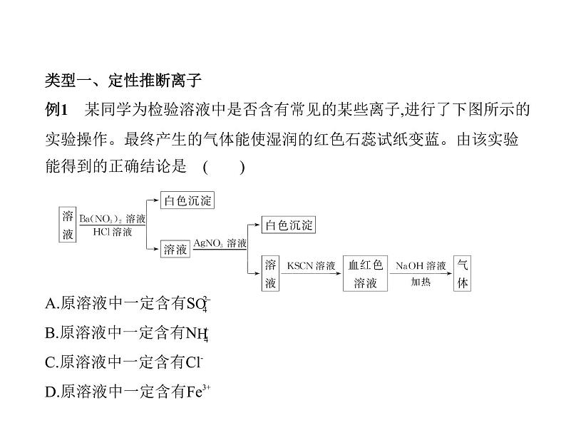 2022版高考化学选考山东专用一轮总复习课件：专题三离子反应 —应用篇04