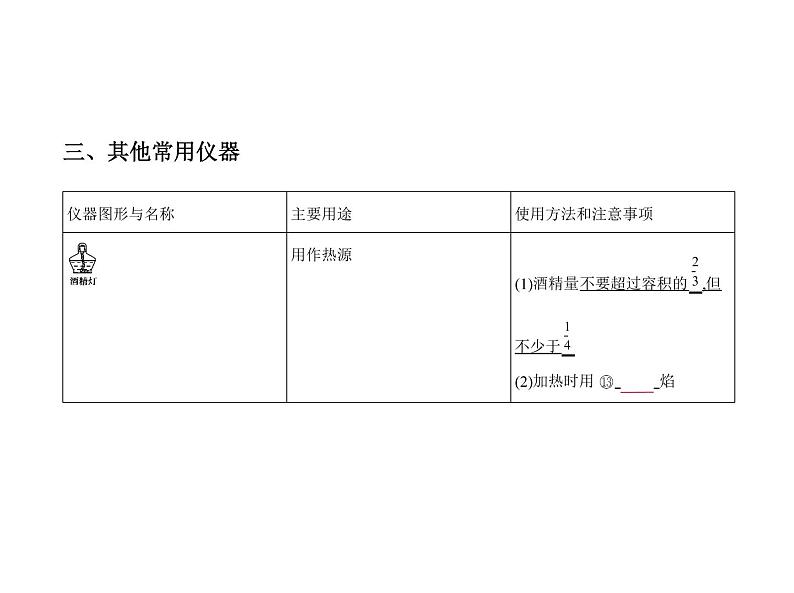 2022版高考化学选考山东专用一轮总复习课件：专题十八化学常用仪器和化学实验基本操作 —基础篇第7页