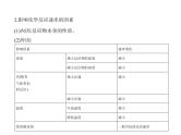 2022版高考化学选考山东专用一轮总复习课件：专题十二化学反应速率和化学平衡 —基础篇