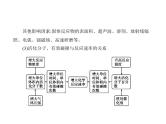 2022版高考化学选考山东专用一轮总复习课件：专题十二化学反应速率和化学平衡 —基础篇