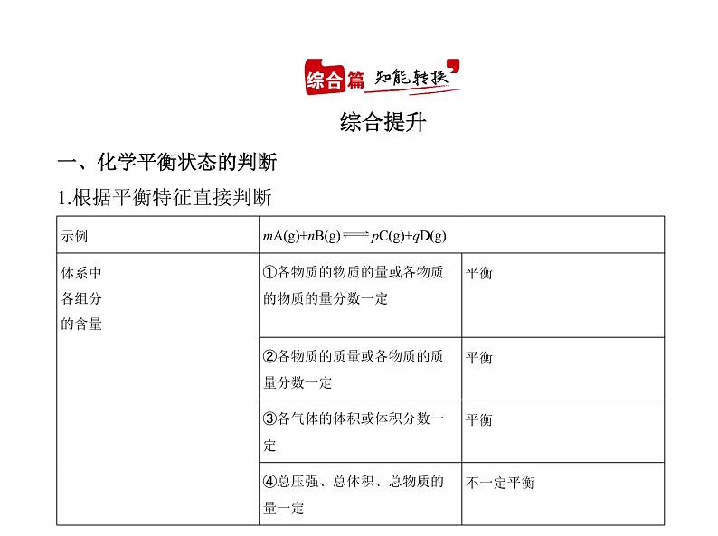 2022版高考化学选考山东专用一轮总复习课件：专题十二化学反应速率和化学平衡 —应用篇02