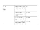 2022版高考化学选考山东专用一轮总复习课件：专题十二化学反应速率和化学平衡 —应用篇