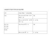 2022版高考化学选考山东专用一轮总复习课件：专题十二化学反应速率和化学平衡 —应用篇