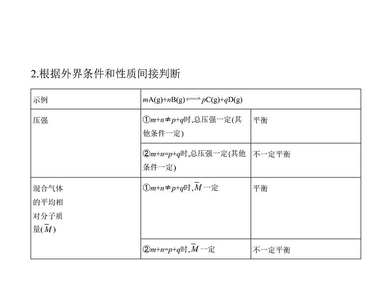 2022版高考化学选考山东专用一轮总复习课件：专题十二化学反应速率和化学平衡 —应用篇04