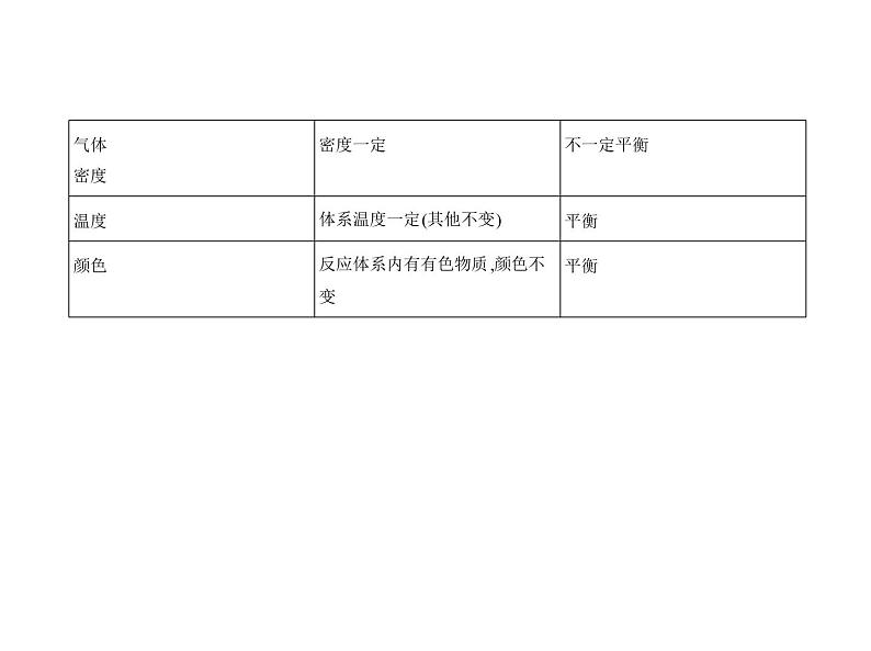 2022版高考化学选考山东专用一轮总复习课件：专题十二化学反应速率和化学平衡 —应用篇05