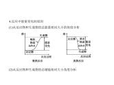 2022版高考化学选考山东专用一轮总复习课件：专题十化学能与热能 —基础篇
