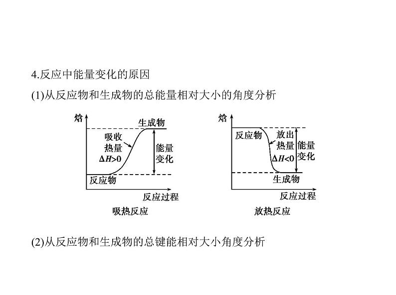 2022版高考化学选考山东专用一轮总复习课件：专题十化学能与热能 —基础篇第3页