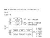 2022版高考化学选考山东专用一轮总复习课件：专题十化学能与热能 —基础篇