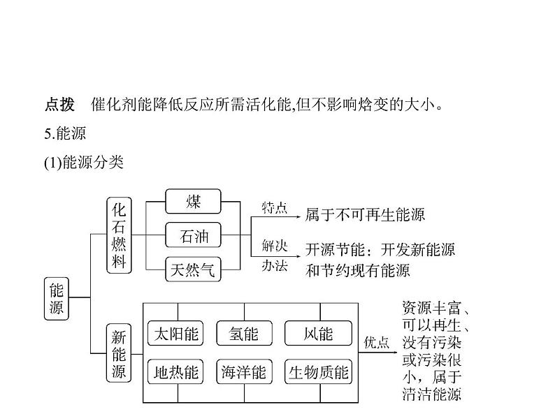 2022版高考化学选考山东专用一轮总复习课件：专题十化学能与热能 —基础篇第5页