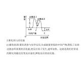 2022版高考化学选考山东专用一轮总复习课件：专题十化学能与热能 —应用篇