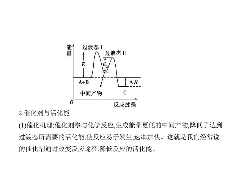 2022版高考化学选考山东专用一轮总复习课件：专题十化学能与热能 —应用篇03