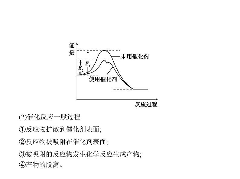 2022版高考化学选考山东专用一轮总复习课件：专题十化学能与热能 —应用篇04