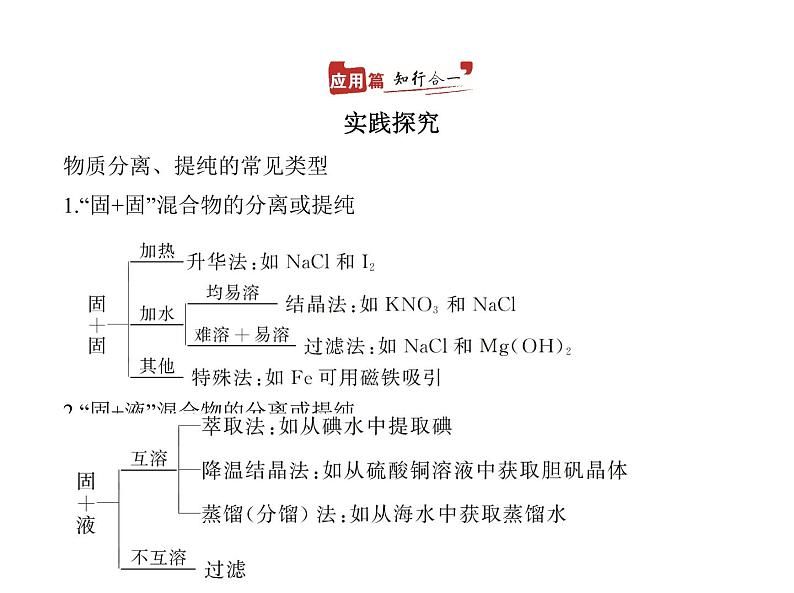 2022版高考化学选考山东专用一轮总复习课件：专题十九物质的检验、分离与提纯 —应用篇第2页