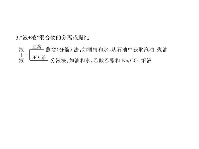 2022版高考化学选考山东专用一轮总复习课件：专题十九物质的检验、分离与提纯 —应用篇第3页