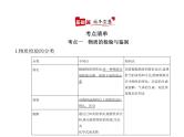 2022版高考化学选考山东专用一轮总复习课件：专题十九物质的检验、分离与提纯 —基础篇