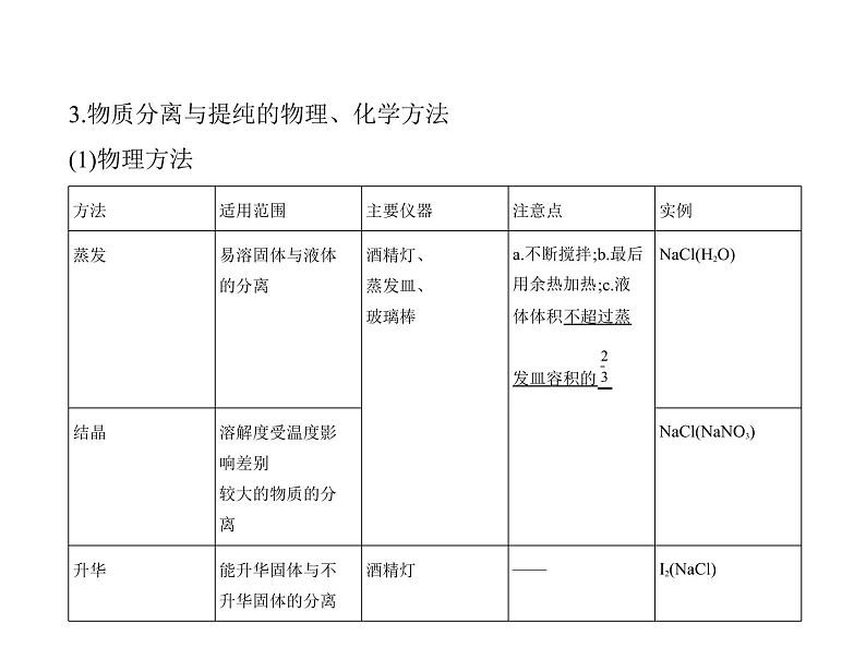 2022版高考化学选考山东专用一轮总复习课件：专题十九物质的检验、分离与提纯 —基础篇06