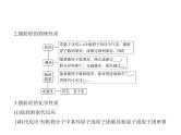 2022版高考化学选考山东专用一轮总复习课件：专题十六烃及其衍生物的结构和性质 —基础篇