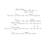 2022版高考化学选考山东专用一轮总复习课件：专题十六烃及其衍生物的结构和性质 —基础篇