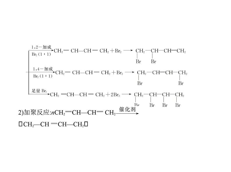 2022版高考化学选考山东专用一轮总复习课件：专题十六烃及其衍生物的结构和性质 —基础篇07