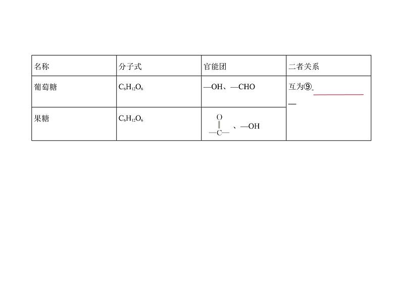 2022版高考化学选考山东专用一轮总复习课件：专题十七基本营养物质有机合成 —基础篇第7页