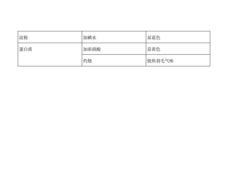 2022版高考化学选考山东专用一轮总复习课件：专题十六烃及其衍生物的结构和性质 —应用篇第3页